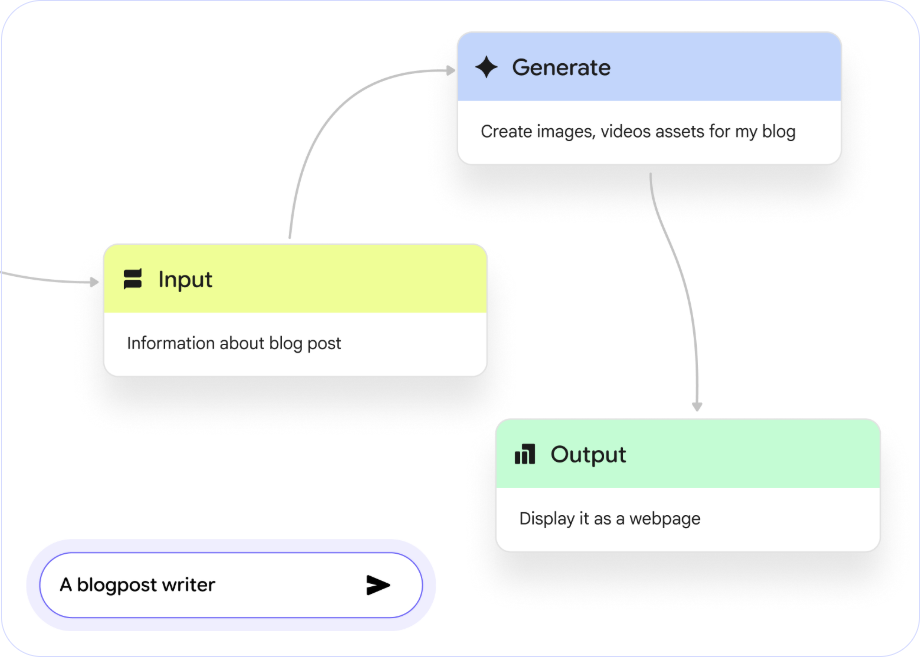 Automation pipeline: Input → Generate → Output, powered by nGenius Pro
